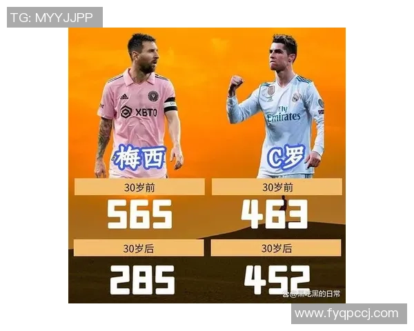 足球巨星全面解析：从梅西到C罗，他们如何影响世界足坛格局